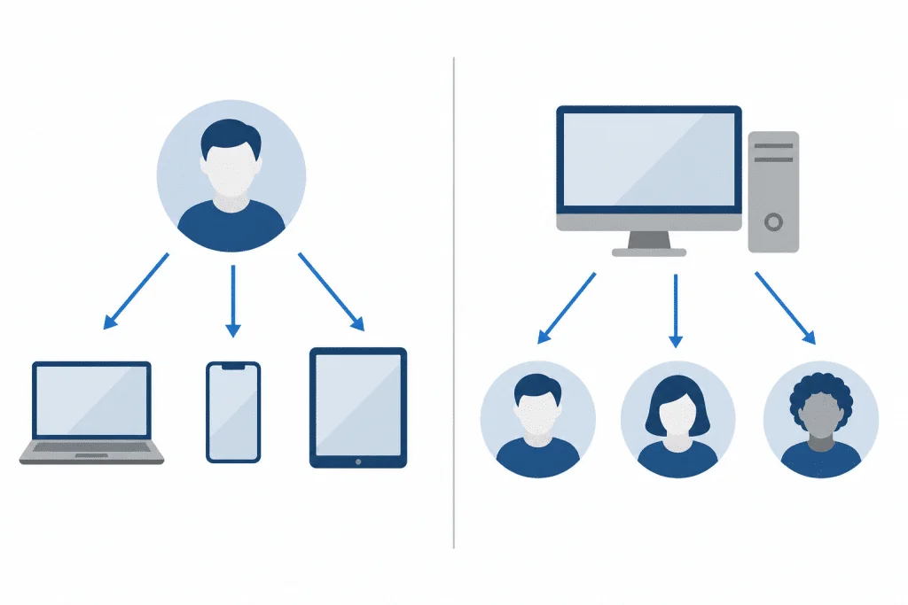 user-cal-vs-device-cal-vergleich